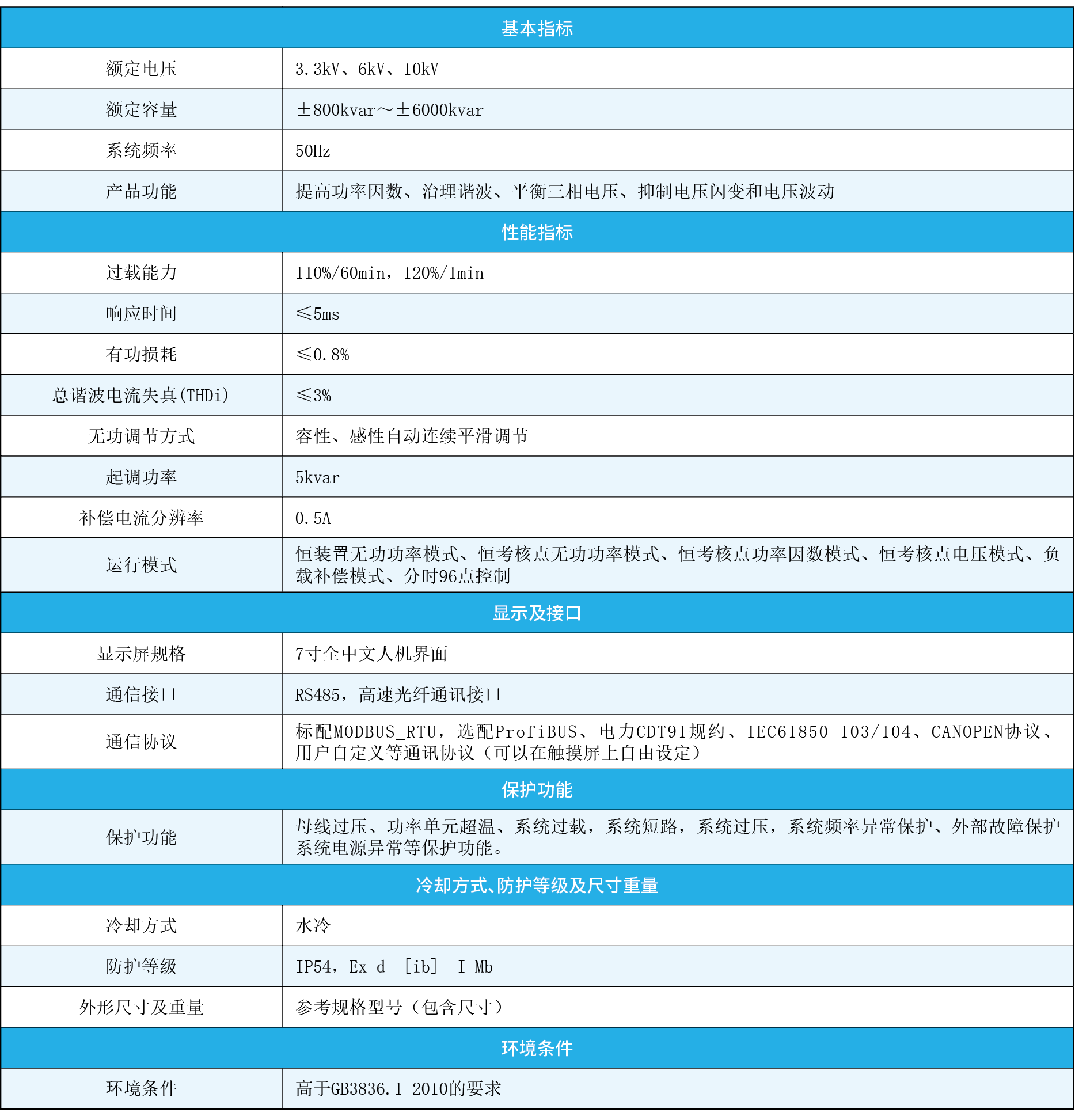 3.3kV6kV10kV 技术参数.png